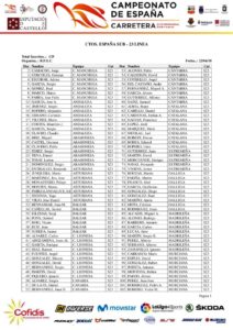 thumbnail of UNDER 23 SPAGNA ISCRITTI CAMPIONATO NAZIONALE 2018 STRADA