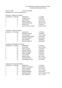 thumbnail of XXCLASSIFICA CAMPIONATO