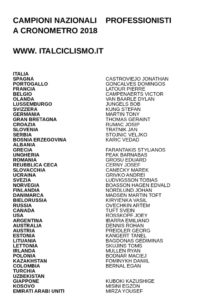 thumbnail of 1 PROF CAMP NAZIONALI CRONO 2018
