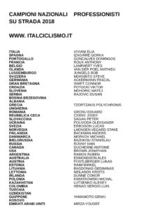 thumbnail of 2 PROF CAMP NAZIONALI STRADA 2018