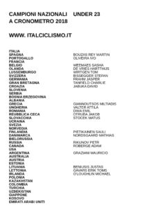 thumbnail of 3 UNDER 23 CAMP NAZIONALI CONOMETRO 2018