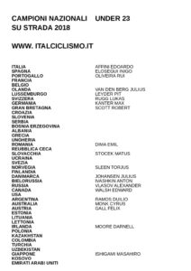 thumbnail of 4 UNDER 23 CAMP NAZIONALI STRADA 2018