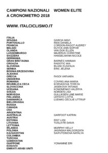 thumbnail of 5 WOMEN ELITE CAMP NAZIONALI CONOMETRO 2018