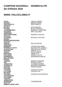 thumbnail of 6 WOMEN ELITE CAMP NAZIONALI STRADA