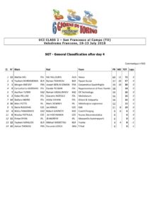 thumbnail of CLASSIFICA GENERALE DOPO 4 GIORNATA
