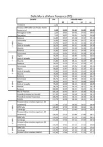 thumbnail of DALLE MURA AL MURO 2018 CRONOTABELLA