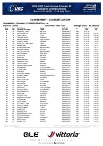 thumbnail of JUNIOR MEN TIME TRIAL RESULT