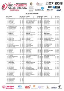 thumbnail of Start List 2018 PROVVISORIA