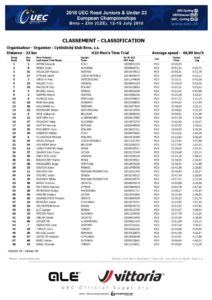 thumbnail of UEC BRNO ZLIN 2018 UNDER 23 MEN TIME TRIAL RESULT