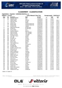 thumbnail of UEC JUNIOR WOMEN TIME TRIAL RESULT