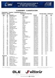 thumbnail of UEC U23 WOMEN ROAD RACE RESULT