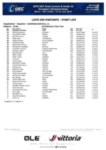 thumbnail of UEC U23 WOMEN TIME TRIAL ISCRITTE