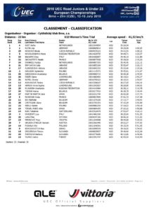 thumbnail of UEC U23 WOMEN TIME TRIAL RESULT