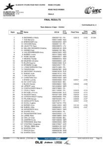 thumbnail of ELITE WOMEN ROAD RACE RESULT