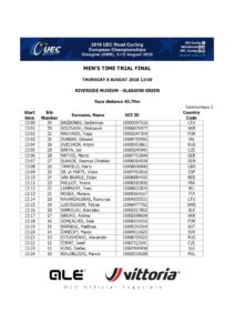 thumbnail of TIME TRIAL MEN START LIST 2018