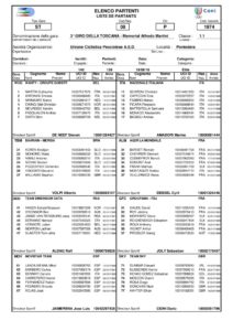 thumbnail of Elenco Partenti Giro della Toscana 2018
