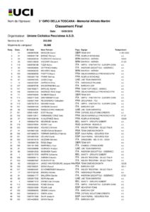 thumbnail of Ordine d’arrivo Giro della Toscana 2018