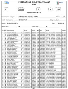 thumbnail of Trofeo Rdb-Oslv-Gls-Cobas 23092018 elenco iscritti
