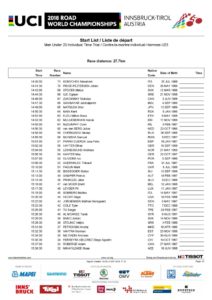 thumbnail of UNDER 23 MEN TIME TRIAL START LIST