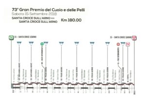 thumbnail of altimetria gp cuoio e pelli 2018