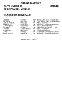 thumbnail of 2018 CLASSIFICA FINALE COPPA MOBILIO