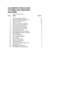 thumbnail of CLASSIFICA VITTORIE PER SQUADRA EM PRODUCT