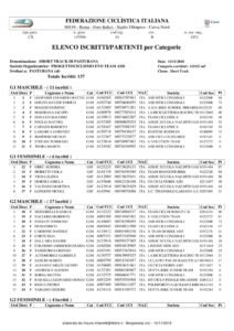 thumbnail of iscritti Short Track Pasturana