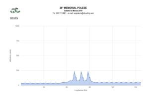 thumbnail of Altimetria_26° Memorial Polese 2019