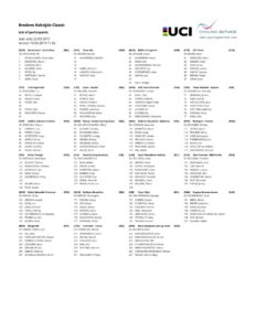 thumbnail of BREDENE KOKSIDE CLASSIC 2019 ELENCO ISCRITTI