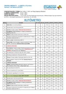 thumbnail of TROFEO ANDRATX RUTOMETRO 2019