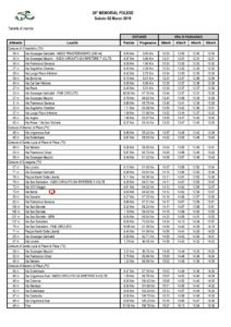 thumbnail of Tabella di marcia_26° Memorial Polese 2019