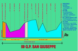 thumbnail of ALTIMETRIA SAN GIUSEPPE 2019