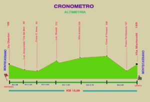 thumbnail of TROFEO TRIS STAMPI 2019 ALTIMETRIA