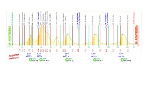 thumbnail of Altimetria GP CITTA PONTEDERA 2019