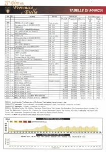 thumbnail of CRONOTABELLA GIRO PROVINCIA DI BIELLA 2019 HXSHS
