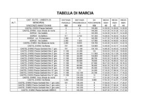 thumbnail of CRONOTABELLA MEMORIAL V MANTOVANI 2019