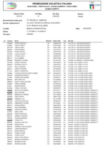 thumbnail of IscrittiGara TROFEO VISENTINI 2019