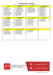 thumbnail of JUNIORES ELENCO ISCRITTI LUNI 2019 MEMORIAL RICCI LORENZINI
