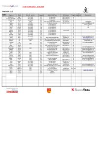 thumbnail of Lista iscritti 1° GP Ticino 2019 U 17