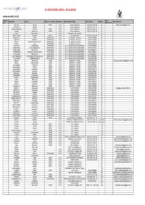 thumbnail of Lista iscritti 1° GP Ticino 2019 U 19 JUNIORES