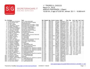 thumbnail of MTB TROFEO IL CIOCCO 2019 CLASSIFICHE
