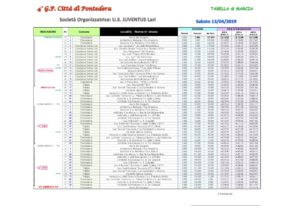 thumbnail of TABELLA di Marcia GP CITTA PONTEDERA 2019
