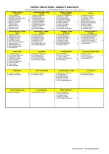 thumbnail of WOMEN TROFEO ORO IN EURO 2019 ELENCO ISCRITTE