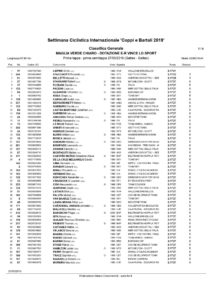 thumbnail of X2019083_000190000100004_0000100006_Classifica Generale