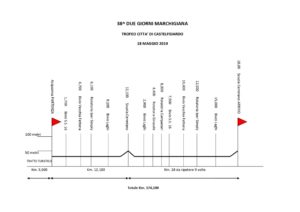 thumbnail of Altimetria 18 maggio TROFEO CITTA DI CASTELFIDARDO 2019