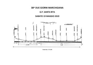 thumbnail of Altimetria 19-05-2019 GRAN PREMIO SANTA RITA 2019