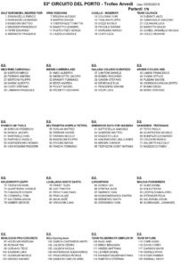 thumbnail of CIRCUITO DEL PORTO 2019 ELENCO ISCRITTI