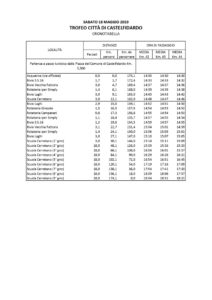 thumbnail of Cronotabella 18 maggio TROFEO CITTA DI CASTELFIDARDO 2019