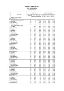 thumbnail of Cronotabella 19 maggio GRAN PREMIO SANTA RITA 2019