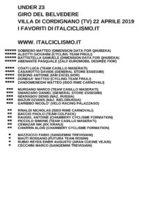 thumbnail of GIRO DEL BELVEDERE 2019 I FAVORITI DI ITALCICLISMO